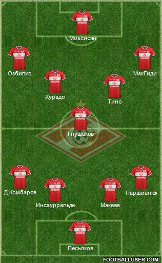 Spartak Moscow Formation 2013