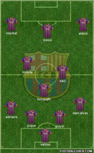 F.C. Barcelona Formation 2013
