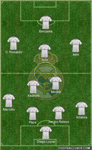 Real Madrid C.F. Formation 2013
