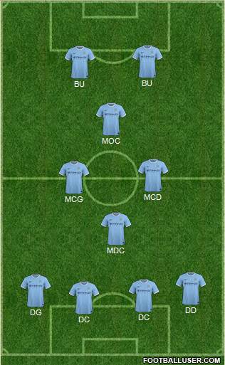 Manchester City Formation 2013