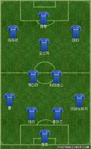 Chelsea Formation 2013