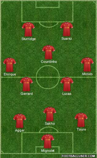 Liverpool Formation 2013