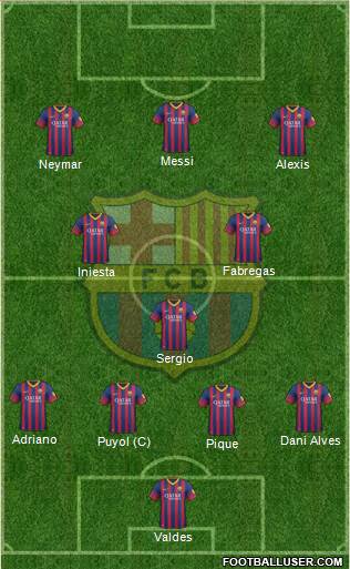 F.C. Barcelona Formation 2013