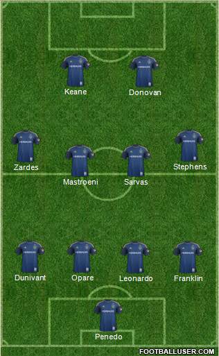 Los Angeles Galaxy Formation 2013