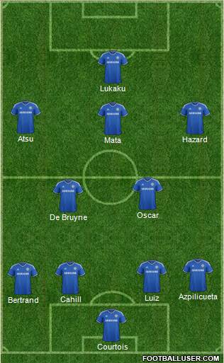 Chelsea Formation 2013