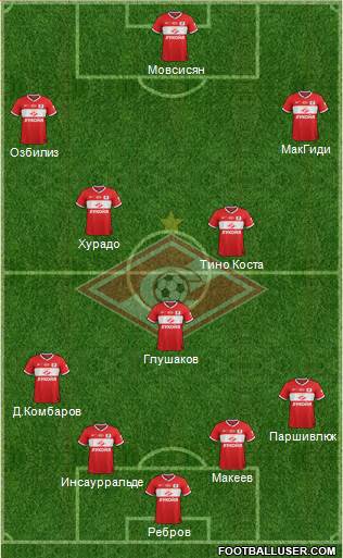 Spartak Moscow Formation 2013