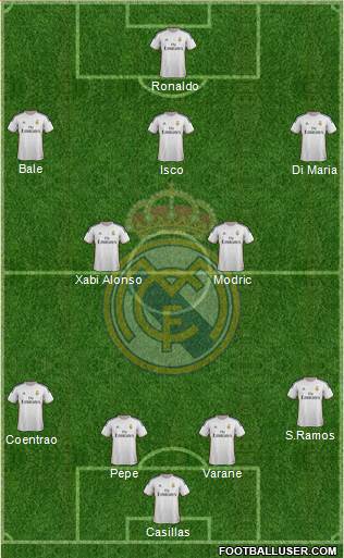 Real Madrid C.F. Formation 2013