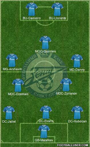 Zenit St. Petersburg Formation 2013