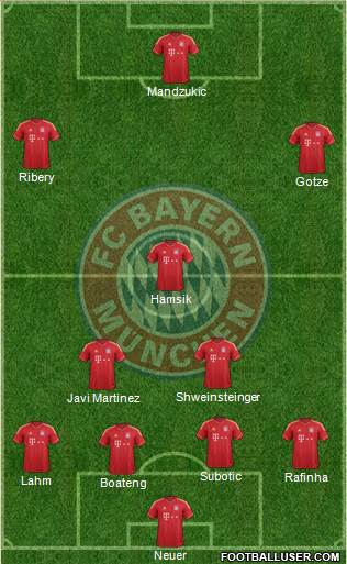 FC Bayern München Formation 2013
