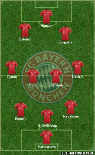 FC Bayern München Formation 2013