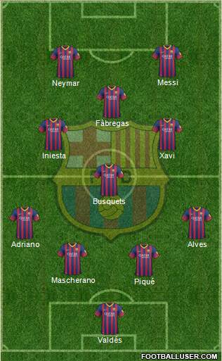 F.C. Barcelona Formation 2013
