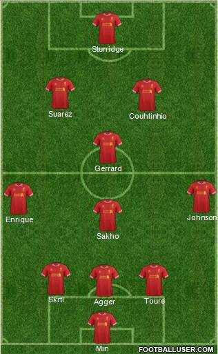 Liverpool Formation 2013