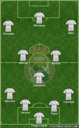 Real Madrid C.F. Formation 2013