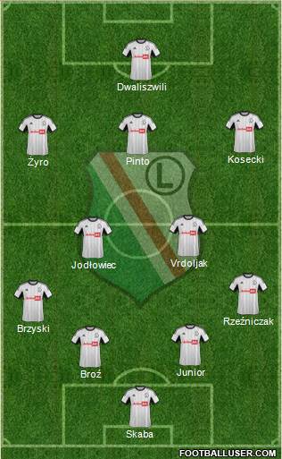 Legia Warszawa Formation 2013