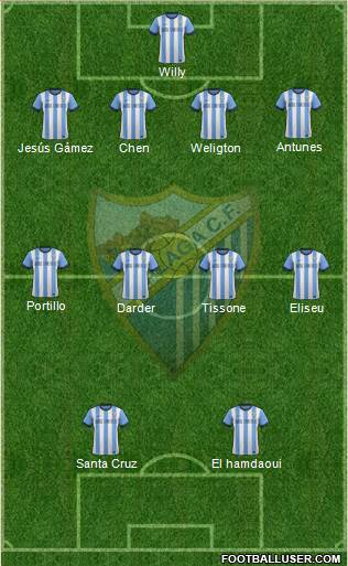 Málaga C.F., S.A.D. Formation 2013