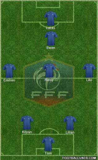 France Formation 2013