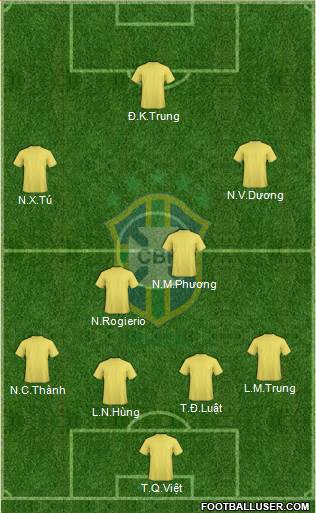 Brazil Formation 2013
