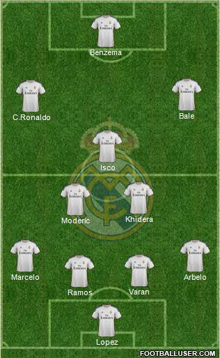 Real Madrid C.F. Formation 2013
