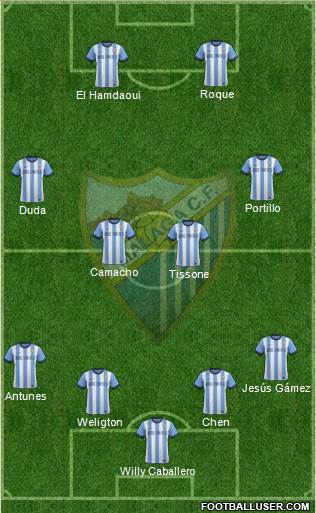 Málaga C.F., S.A.D. Formation 2013