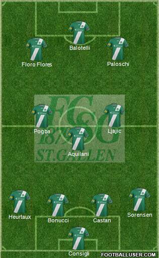 FC St. Gallen Formation 2013