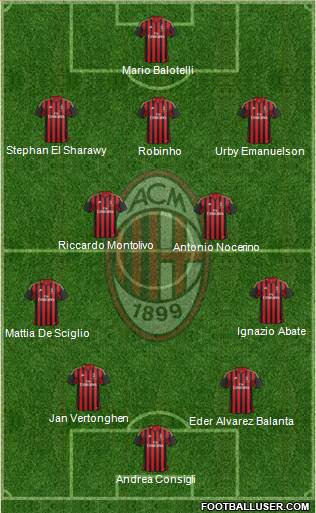 A.C. Milan Formation 2013