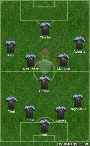 R.C. Celta S.A.D. Formation 2013