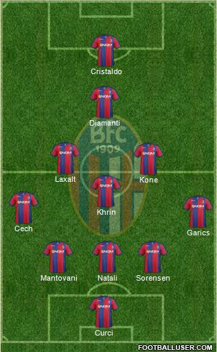 Bologna Formation 2013