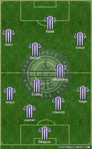 Újpest FC Formation 2013