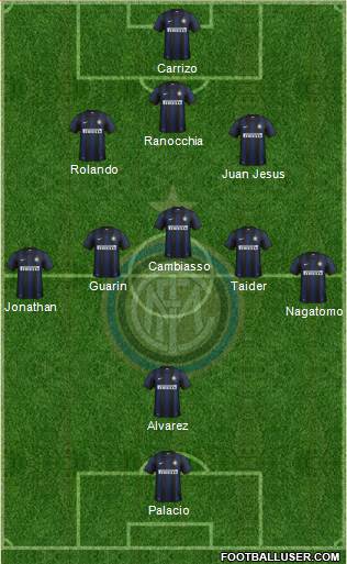 F.C. Internazionale Formation 2013