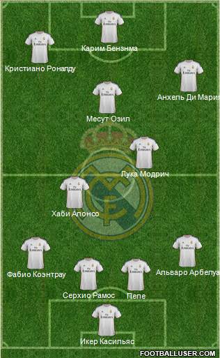 R. Madrid Castilla Formation 2013