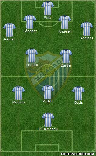 Málaga C.F., S.A.D. Formation 2013