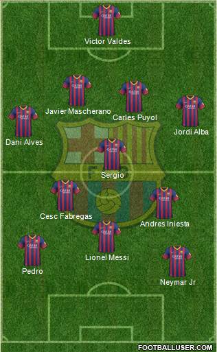 F.C. Barcelona Formation 2013