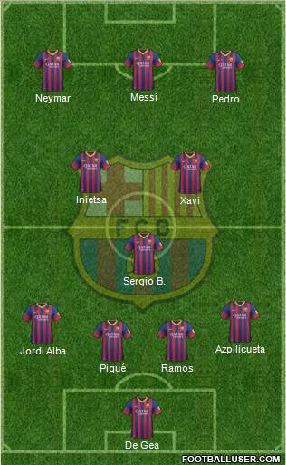 F.C. Barcelona Formation 2013
