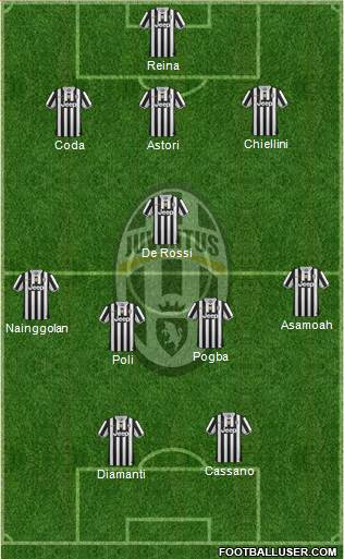 Juventus Formation 2013