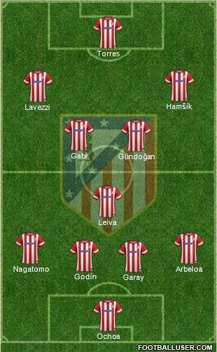 C. Atlético Madrid S.A.D. Formation 2013