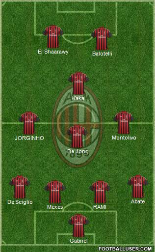 A.C. Milan Formation 2013