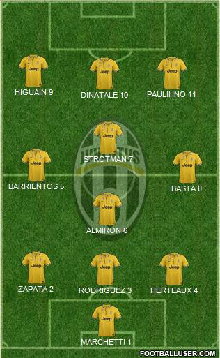 Juventus Formation 2013