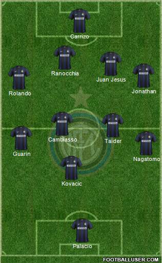 F.C. Internazionale Formation 2013