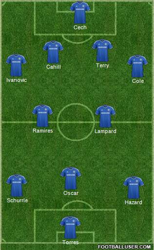 Chelsea Formation 2013