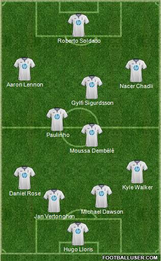 Tottenham Hotspur Formation 2013