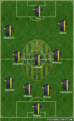Hellas Verona Formation 2013