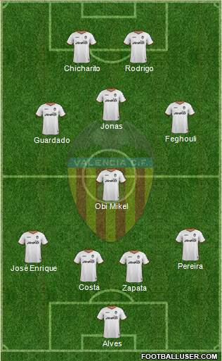 Valencia C.F., S.A.D. Formation 2013