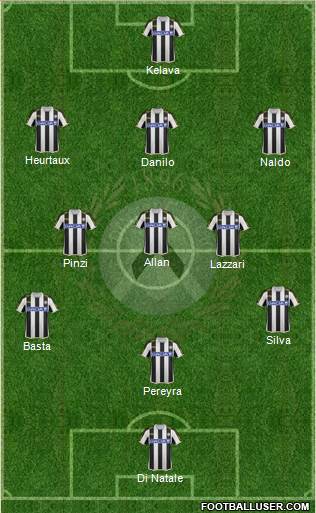 Udinese Formation 2013
