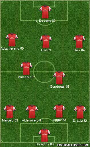Arsenal Formation 2013