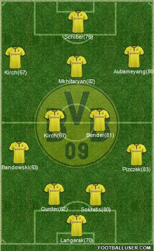 Borussia Dortmund Formation 2013