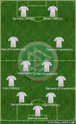 Germany Formation 2013