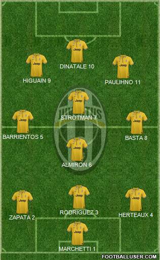 Juventus Formation 2013