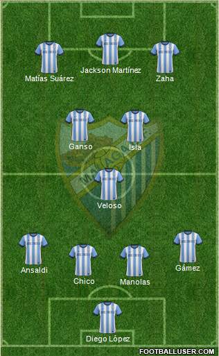 Málaga C.F., S.A.D. Formation 2013