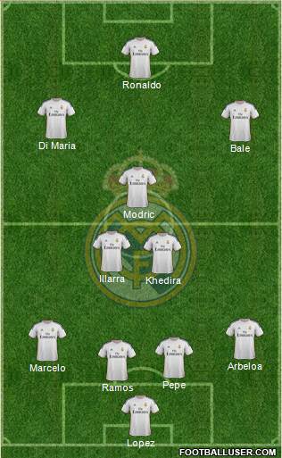 Real Madrid C.F. Formation 2013