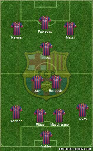 F.C. Barcelona Formation 2013